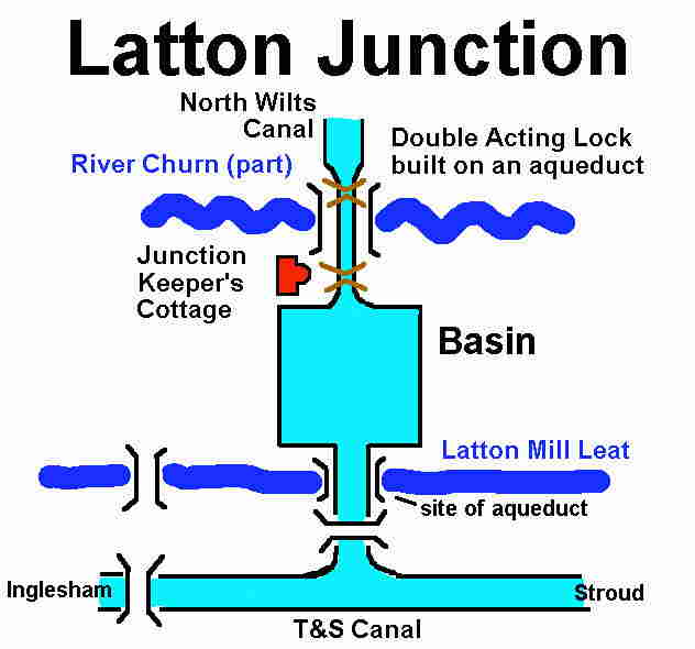 latton layout
